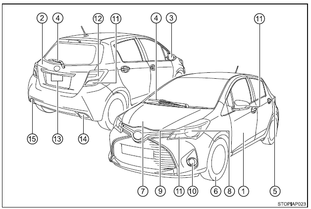 Toyota Yaris Jak szukać informacji Informacje wstępne