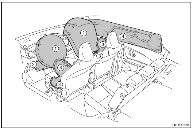 Toyota Yaris Poduszki powietrzne Zasady bezpiecznej