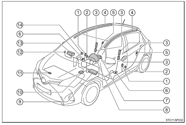 Toyota Yaris Poduszki powietrzne Zasady bezpiecznej