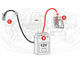 Citroen C3: Ładowanie Akumulatora Za Pomocą Prostownika - Akumulator 12 V - W Razie Awarii