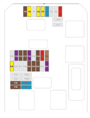 Citroen C3: Bezpieczniki W Desce Rozdzielczej - Wymiana Bezpiecznika - W Razie Awarii