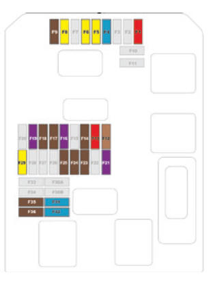 Citroen C3: Bezpieczniki W Desce Rozdzielczej - Wymiana Bezpiecznika - W Razie Awarii