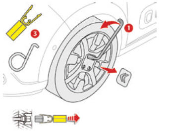 Citroen C3: Demontaż Koła - Koło Zapasowe - W Razie Awarii