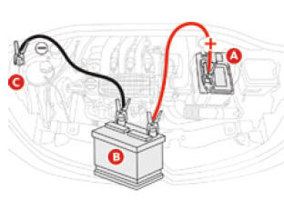 Citroen C3: Uruchamianie Pojazdu Z Innego Akumulatora - Akumulator 12 V - W Razie Awarii