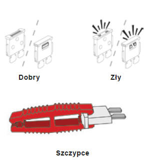 Wymiana bezpiecznika
