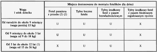 Bezpieczeństwo dzieci 