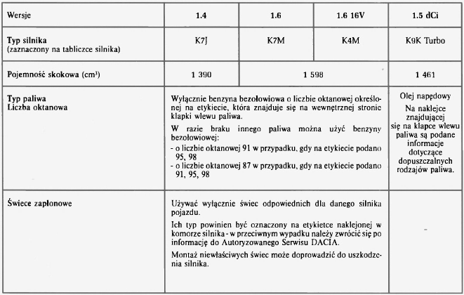 Dane techniczne silników