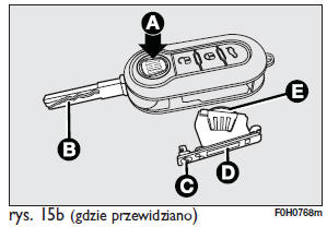 Zablokowanie drzwi z wnętrza