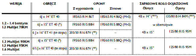 Wskaźnik obciążenia (przenoszonego)