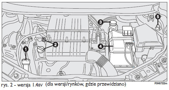 Sprawdzenie poziomów 