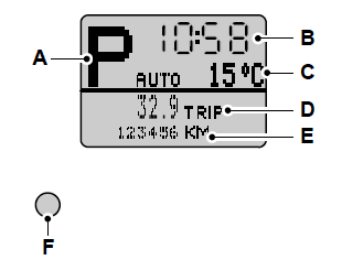 Wyświetlacz informacyjny 2. typu