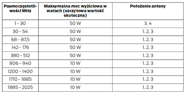 Kompatybilność elektromagnetyczna