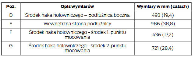 Wymiary wyposażenia do holowania