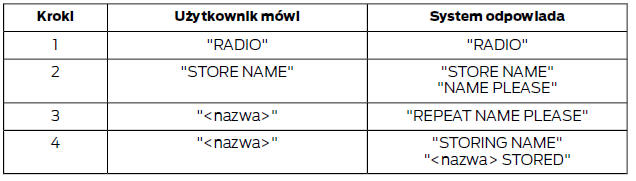 Zapisz nazwę