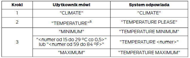 Temperatura