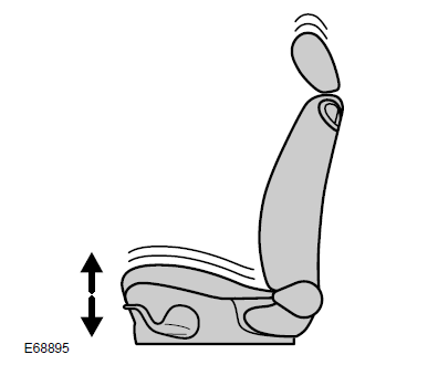 Regulacja wysokości siedzenia kierowcy
