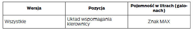 Pojemność