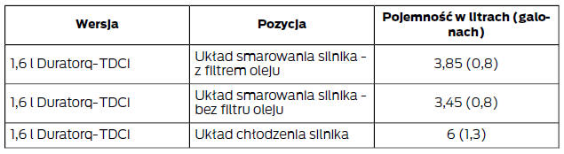 Pojemność