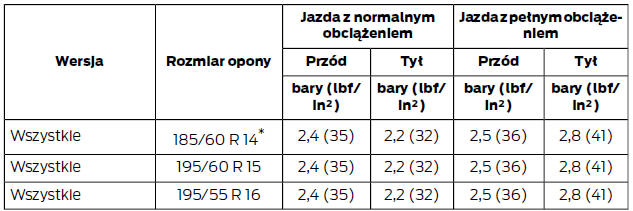 Wszystkie prędkości