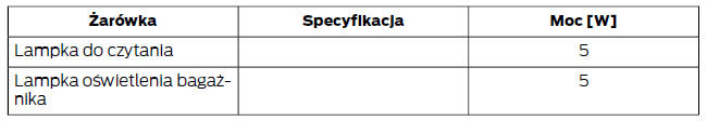 Schemat specyfikacji żarówek