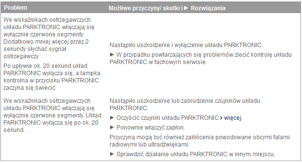 Problemy z układem PARKTRONIC 