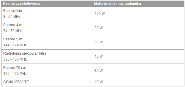 Montaż urządzeń łączności radiowej i telefonów komórkowych 