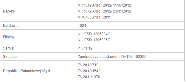 Atest dla układu kontroli ciśnienia w oponach 