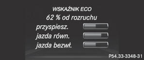 Wskaźnik ECO