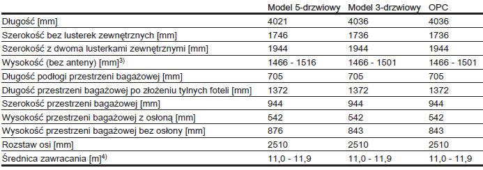 Wymiary pojazdu 