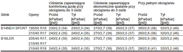 Ciśnienie w oponach