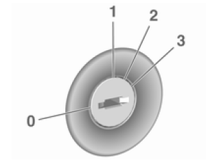 Położenia kluczyka w wyłączniku zapłonu 