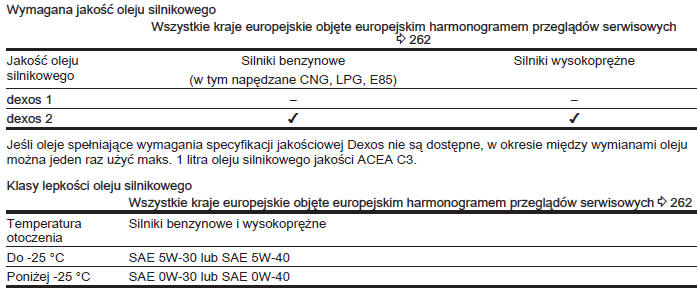 Harmonogram przeglądów serwisowych w Europie