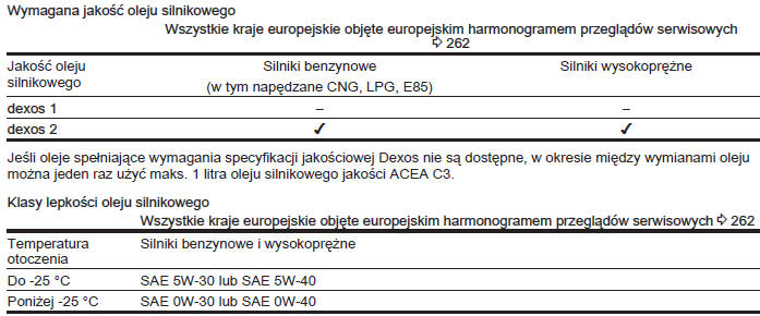 Harmonogram przeglądów serwisowych w Europie