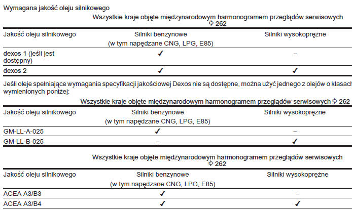 Harmonogram przeglądów serwisowych poza Europą