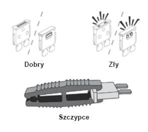 Dostęp do narzędzi