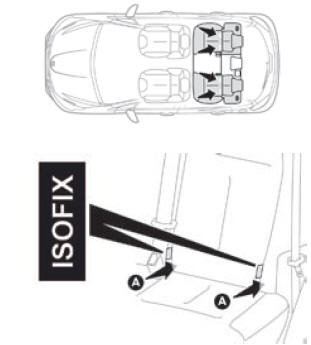 Mocowania ISOFIX