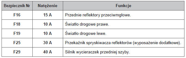 Pod pokrywą silnika