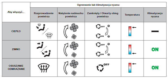 Zalecane ustawienia w kabinie