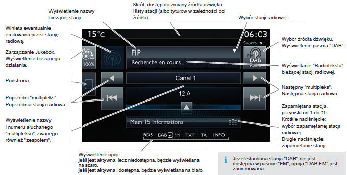 Peugeot 208 Radio DAB (Digital Audio Broadcasting