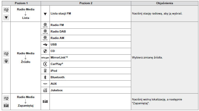 Radio Media 