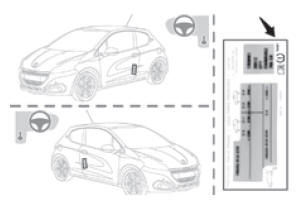 Peugeot 208: Wykrywanie Niskiego Ciśnienie W Ogumieniu - Jazda