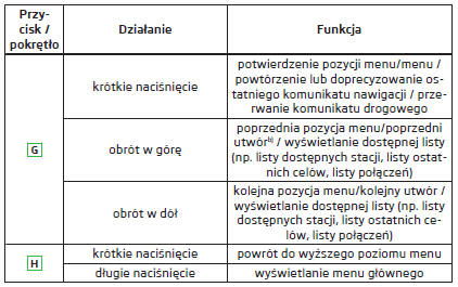 Opis obsługi za pomocą przycisków / pokręteł znajdujących się na kierownicy wielofunkcyjnej