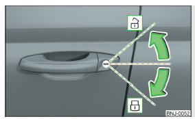 Rys. 35 Lewa strona samochodu: obracanie kluczyka w celu odryglowania bądź zaryglowania