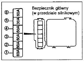 Bezpieczniki 