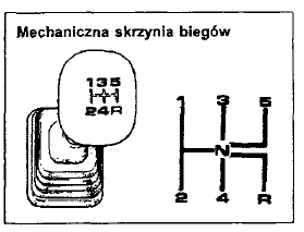 Dźwignia zmiany biegów