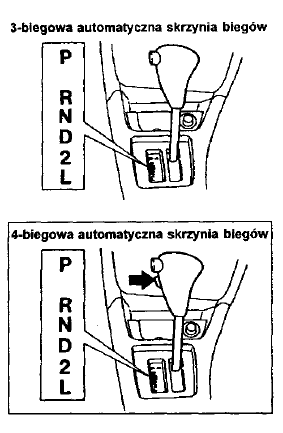 Dźwignia zmiany biegów