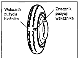 Koło zapasowe dojazdowe (w niektórych modelach)