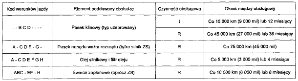 Obsługa zalecana w trudnych warunkach eksploatacji 