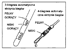 Sprawdzenie poziomu płynu