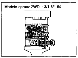 Modele oprócz 2WD 1.3/1.5/1.6£